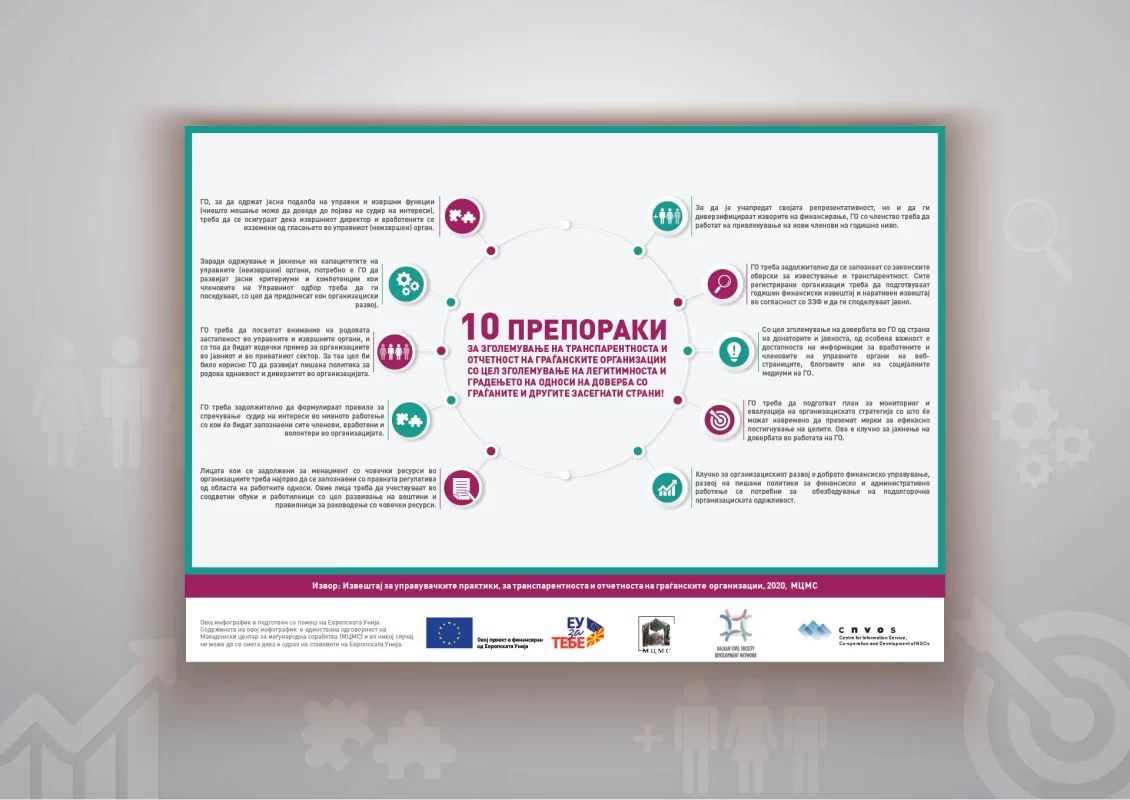 An infographic with text in Cyrillic script, featuring "10 Recommendations" and various logos at the bottom.