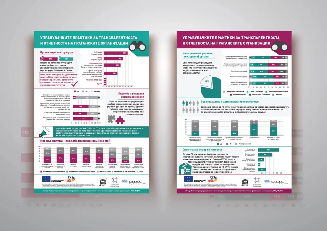 Infographic comparison of management practices in organizations, featuring charts and graphs with Cyrillic text.